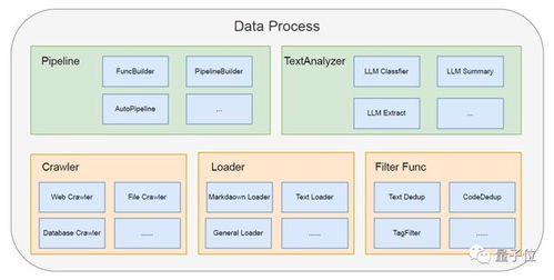 智能助手引領軟件開發全流程變革 從設計到運維，AI全面賦能