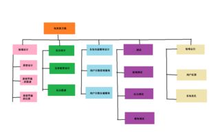 軟件設計與開發準備 團隊任務的關鍵步驟與實施指南