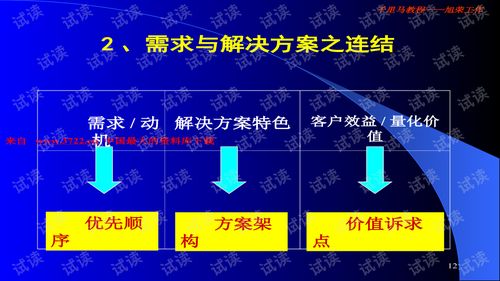 平安太平洋大客戶銷售技巧 提升保險(xiǎn)行業(yè)銷售業(yè)績(jī)的關(guān)鍵策略