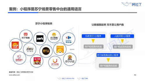 2019阿拉丁小程序白皮書 小程序DAU突破3.3億，數(shù)量超300萬，推動(dòng)互聯(lián)網(wǎng)軟硬件開發(fā)與銷售變革