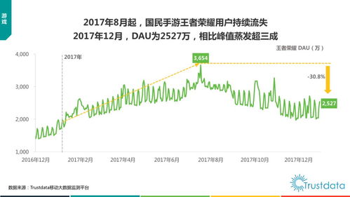 2017年中國移動(dòng)互聯(lián)網(wǎng)發(fā)展報(bào)告 貨運(yùn)O2O、新零售、生鮮電商與軟硬件生態(tài)的融合與創(chuàng)新