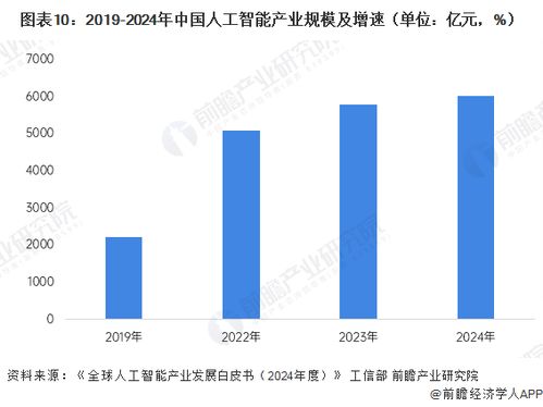 董明珠談AI時代 年齡非壁壘，創(chuàng)新是核心——從互聯(lián)網(wǎng)軟硬件開發(fā)與銷售看年輕人的機遇