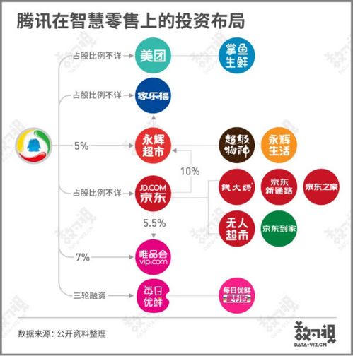 騰訊 布局智慧零售進行時 多維度助力產(chǎn)業(yè)互聯(lián)網(wǎng)發(fā)展