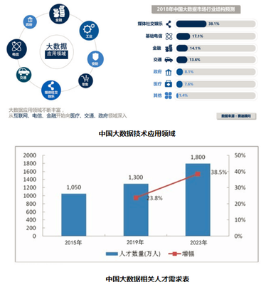 專業(yè)解碼|濟南工程職業(yè)技術(shù)學(xué)院大數(shù)據(jù)技術(shù)與應(yīng)用專業(yè)深度解讀 互聯(lián)網(wǎng)軟硬件的開發(fā)與銷售