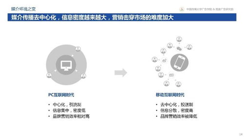 從“變化”到“心法” 360揭秘互聯(lián)網(wǎng)下半場新營銷